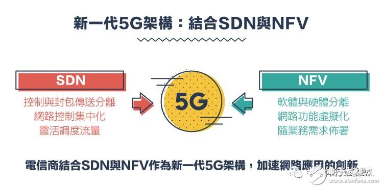 回顾：从1G到5G 看通讯产业技术发展与竞合,从1G到5G，不能错过的通信标准变迁史回顾,第18张