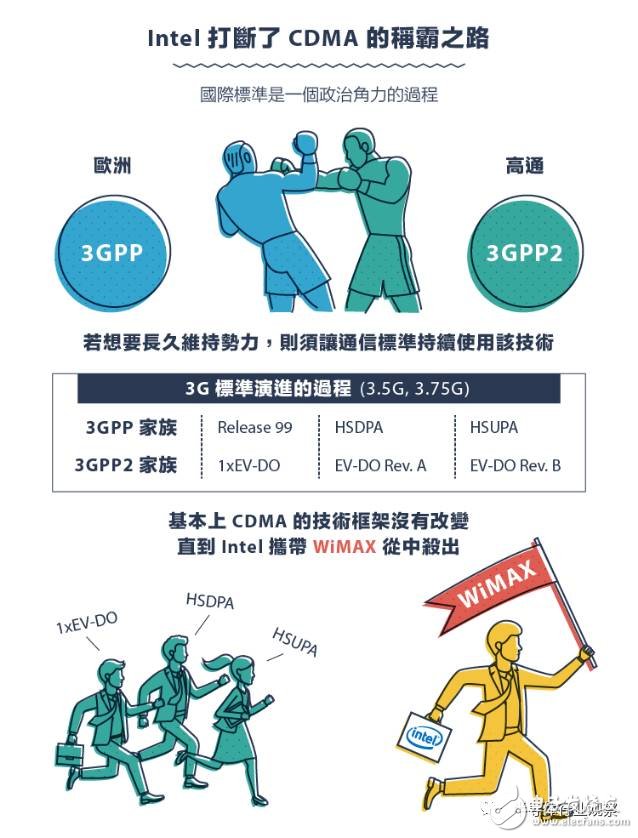 回顾：从1G到5G 看通讯产业技术发展与竞合,从1G到5G，不能错过的通信标准变迁史回顾,第10张