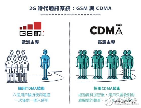 回顾：从1G到5G 看通讯产业技术发展与竞合,从1G到5G，不能错过的通信标准变迁史回顾,第4张