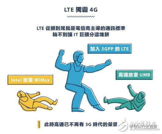 回顾：从1G到5G 看通讯产业技术发展与竞合,从1G到5G，不能错过的通信标准变迁史回顾,第13张