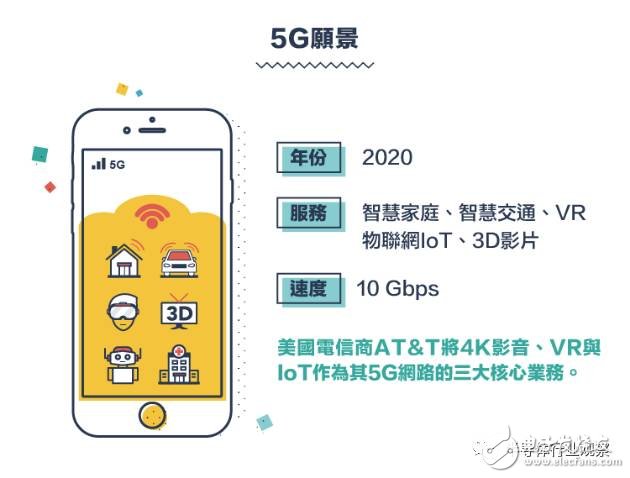 回顾：从1G到5G 看通讯产业技术发展与竞合,从1G到5G，不能错过的通信标准变迁史回顾,第15张