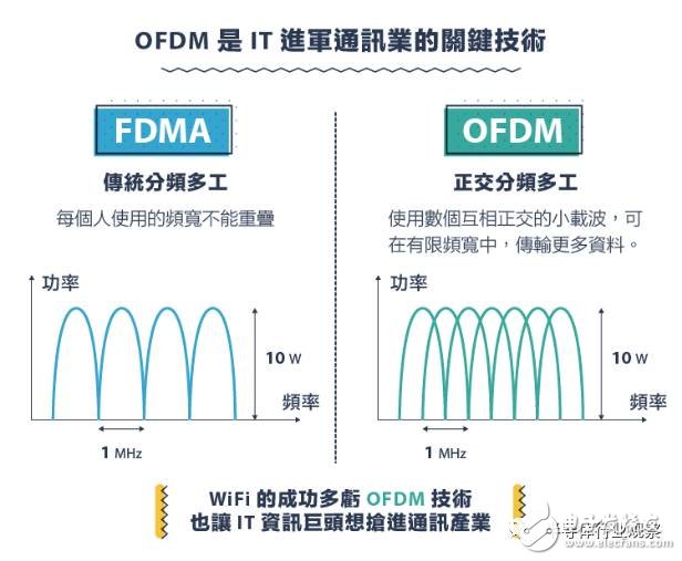 回顾：从1G到5G 看通讯产业技术发展与竞合,从1G到5G，不能错过的通信标准变迁史回顾,第11张