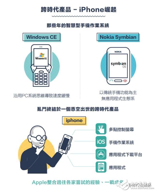 回顾：从1G到5G 看通讯产业技术发展与竞合,从1G到5G，不能错过的通信标准变迁史回顾,第8张