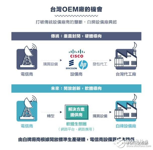 回顾：从1G到5G 看通讯产业技术发展与竞合,从1G到5G，不能错过的通信标准变迁史回顾,第19张