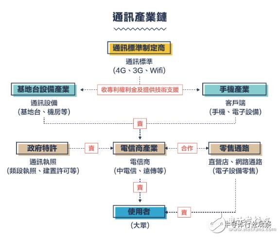 回顾：从1G到5G 看通讯产业技术发展与竞合,从1G到5G，不能错过的通信标准变迁史回顾,第2张