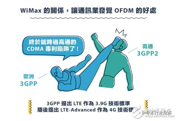 回顾：从1G到5G 看通讯产业技术发展与竞合,从1G到5G，不能错过的通信标准变迁史回顾,第12张