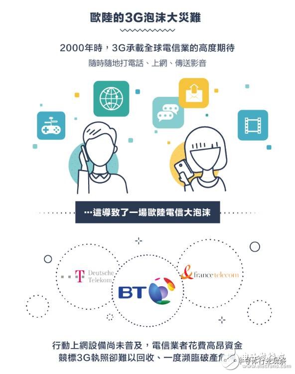 回顾：从1G到5G 看通讯产业技术发展与竞合,从1G到5G，不能错过的通信标准变迁史回顾,第7张