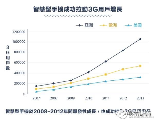 回顾：从1G到5G 看通讯产业技术发展与竞合,从1G到5G，不能错过的通信标准变迁史回顾,第9张