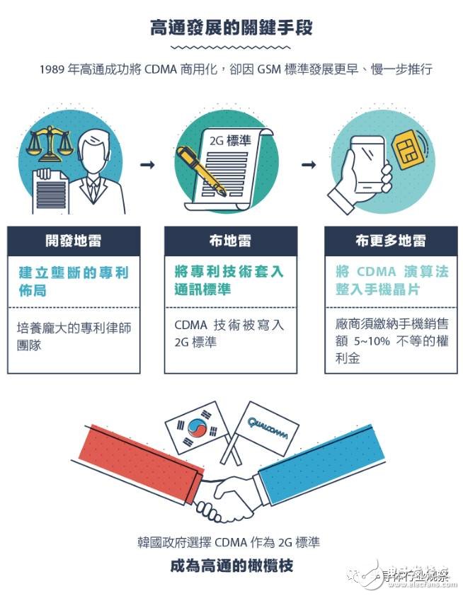 回顾：从1G到5G 看通讯产业技术发展与竞合,从1G到5G，不能错过的通信标准变迁史回顾,第5张