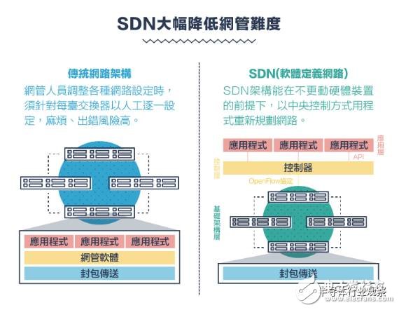 回顾：从1G到5G 看通讯产业技术发展与竞合,从1G到5G，不能错过的通信标准变迁史回顾,第16张