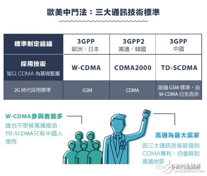 回顾：从1G到5G 看通讯产业技术发展与竞合,从1G到5G，不能错过的通信标准变迁史回顾,第6张