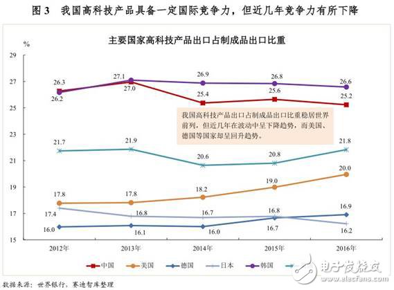 我国高科技产品在专利申请方面发力明显，在全球持续处于领先地位,我国高科技产品在专利申请方面发力明显，在全球持续处于领先地位,第2张