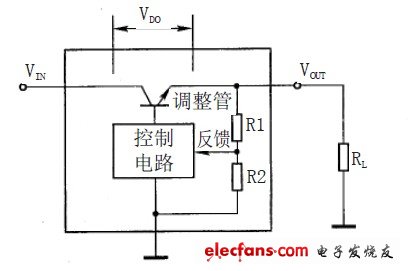 等离子彩电DC- DC线性稳压器原理及特点,图1 线性稳定器原理框图,第2张