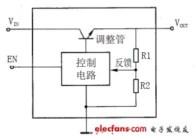 等离子彩电DC- DC线性稳压器原理及特点,图2 可控稳压器内部框图,第3张