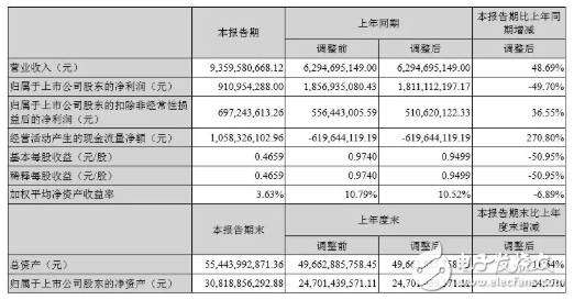 宁德时代：业绩未臻理想，扩张之路，需履薄冰,宁德时代：业绩未臻理想，扩张之路，需履薄冰,第2张