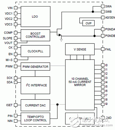 Freescale MC34844 10路LED电视背光驱动解决方案,20120504112317503.gif,第2张