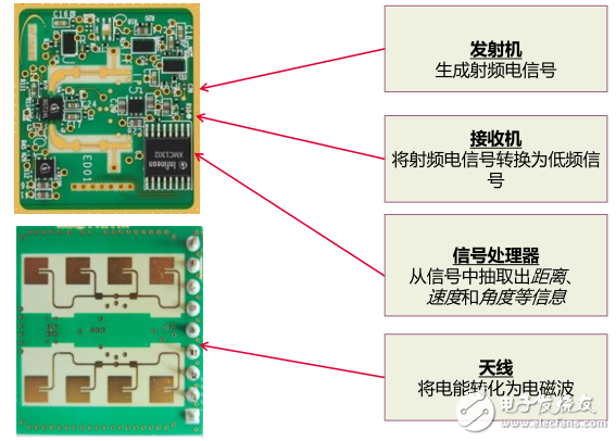 毫米波雷达黄金时期将至 那么究竟什么是雷达呢？,毫米波雷达黄金时期将至 那么究竟什么是雷达呢？,第2张