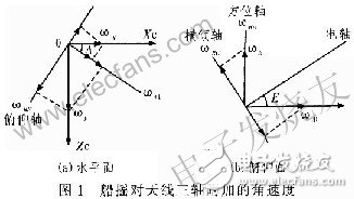 船体三维扰动对三轴天线视轴的影响分析及抗扰动设计,第2张