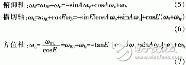 船体三维扰动对三轴天线视轴的影响分析及抗扰动设计,天线各轴的总的旋转速度,第4张