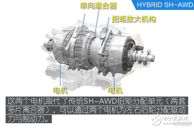 三分钟解读美国讴歌MDX混动版技术,第20张