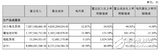 宁德时代：业绩未臻理想，扩张之路，需履薄冰,宁德时代：业绩未臻理想，扩张之路，需履薄冰,第4张