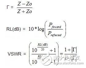 移动通信中的驻波比详解,第4张