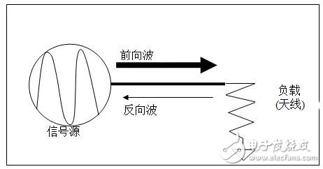 移动通信中的驻波比详解,第2张