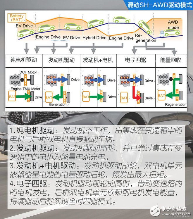 三分钟解读美国讴歌MDX混动版技术,第21张