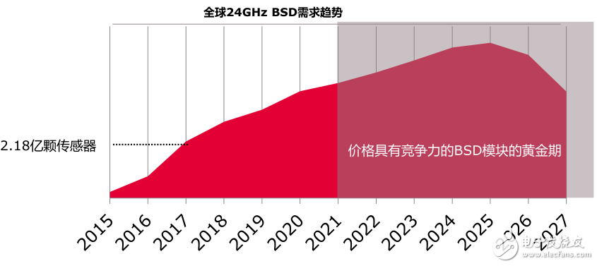 毫米波雷达黄金时期将至 那么究竟什么是雷达呢？,毫米波雷达黄金时期将至 那么究竟什么是雷达呢？,第4张