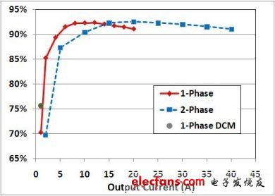 改进交错式DCDC转换器,高效率交错式双开关正向转换器,第7张