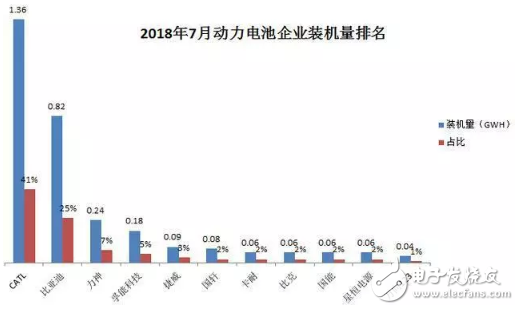 宁德时代：业绩未臻理想，扩张之路，需履薄冰,宁德时代：业绩未臻理想，扩张之路，需履薄冰,第5张