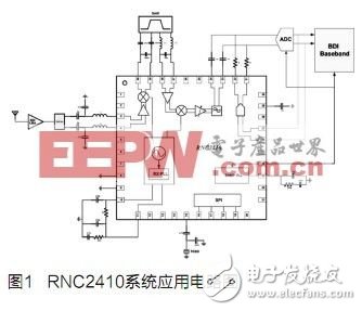 射频单收芯片--RNC2410的应用解析,第2张