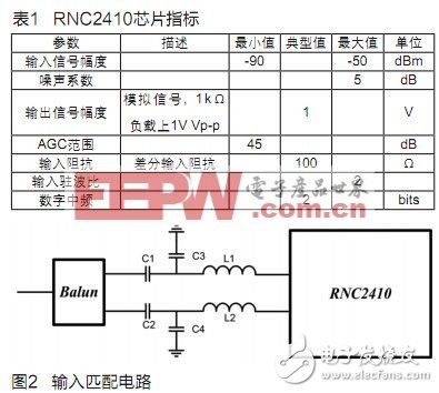 射频单收芯片--RNC2410的应用解析,第3张