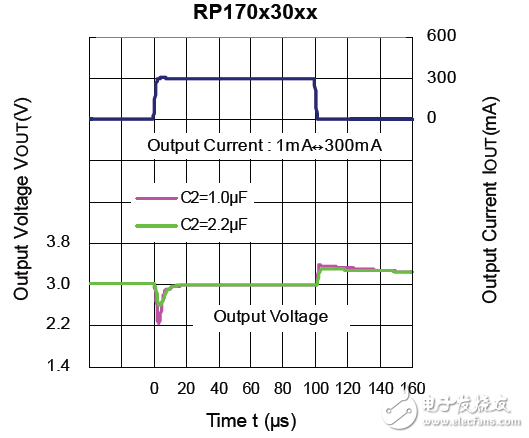 负载调整率LDO应用中可能的盲区,第8张