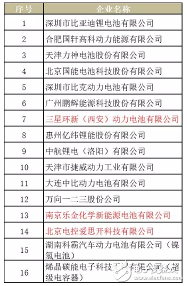 宁德时代：业绩未臻理想，扩张之路，需履薄冰,宁德时代：业绩未臻理想，扩张之路，需履薄冰,第6张