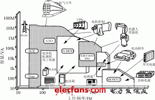 智能功率器件的原理与应用,第2张
