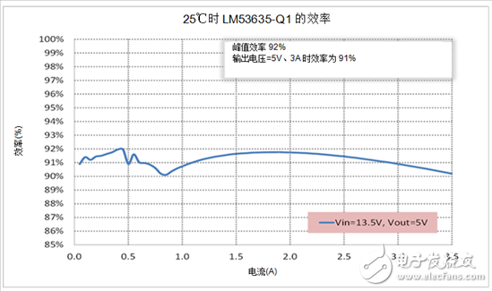 进行汽车电源设计，您需要考虑这些问题,设计汽车电源时需考虑的问题,第6张