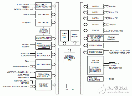 Renesas 78K0K2L带蓝牙连接数码相框解决方案,20111107102243392.gif,第2张