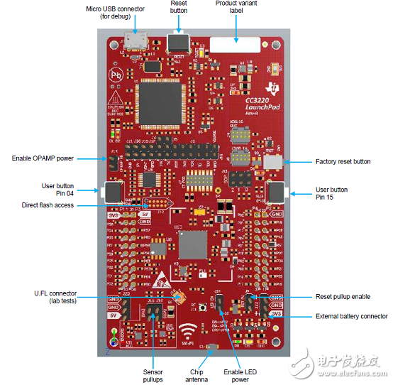 CC3220R主要特性介绍 单片无线ARM MCU解决方案,CC3220R主要特性介绍 单片无线ARM MCU解决方案,第9张