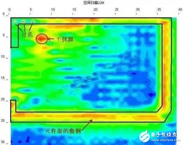 PCB的覆铜设计分析, 从天线角度看PCB覆铜的优势,第2张