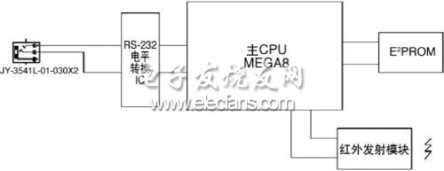 平板电视无线克隆器技术,克隆器工作框图,第2张