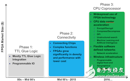 嵌入式FPGA IP导入SoC 设计不是梦，产品已开售,嵌入式FPGA IP导入SoC 设计不是梦，产品已开售,第2张