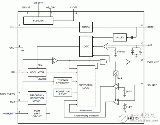 NXP SSL2103 14W可调光LED驱动方案,20120323100844237.gif,第2张