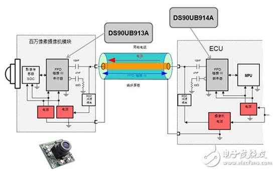 汽车紧凑型设计方案：同轴供电应用指南,同轴供电：汽车应用设计指南,第2张