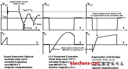节能式电源拓扑详解,第2张