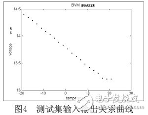 BP网络在蓄电池电压监测模块设计与应用,第9张