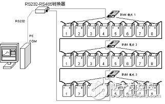 BP网络在蓄电池电压监测模块设计与应用,图1智能蓄电池监测系统,第3张