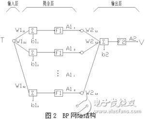 BP网络在蓄电池电压监测模块设计与应用,电源 网络架构,第4张