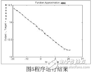 BP网络在蓄电池电压监测模块设计与应用,第10张