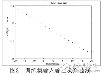 BP网络在蓄电池电压监测模块设计与应用,第8张